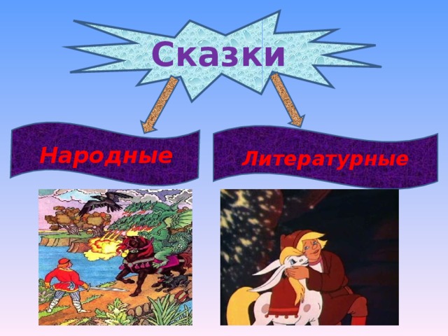 Сказки Народные Литературные  