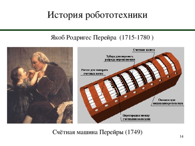 История робототехники Якоб Родригес Перейра (1715-1780 ) Счётная машина Перейры (1749)  