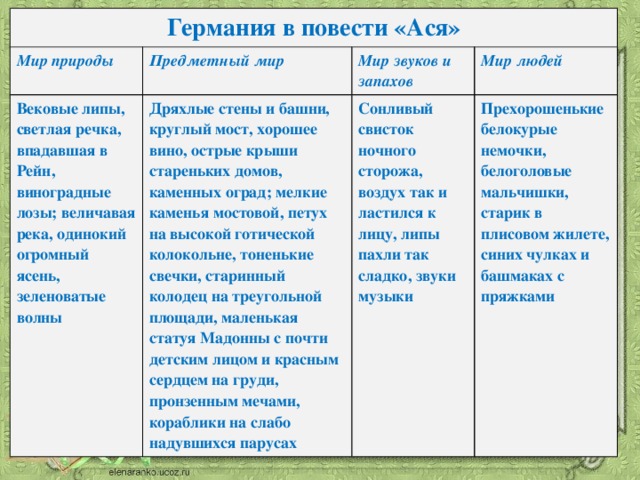 Сравнение двух миров. Германия в повести Ася таблица. Германия в повести Ася мир природы. Германия в повести Ася. Мир природы в повести Ася.