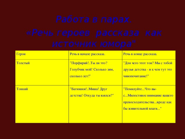 Анализ рассказа чехова толстый и тонкий по плану