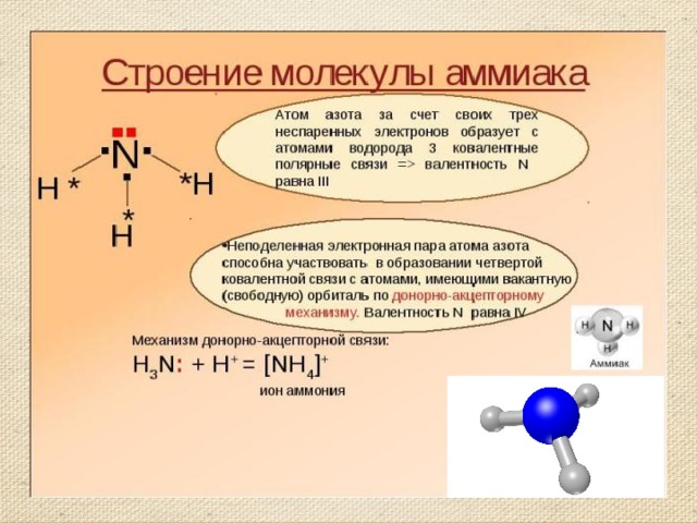 Nh3 электронная схема образования