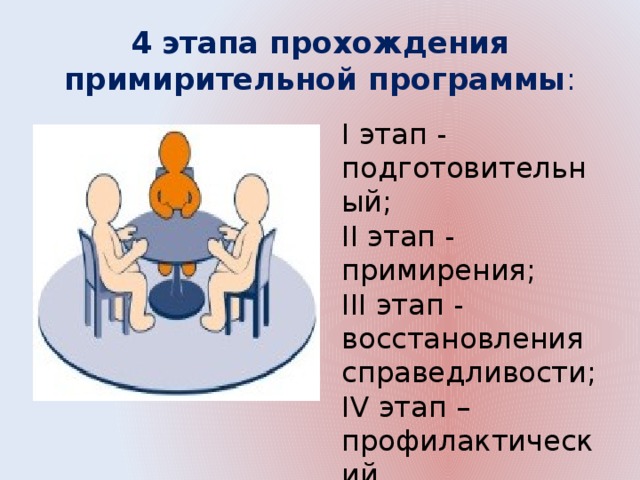 Первый этап проходил. Этапы примирения. Этапы программы примирения. Фазы примирения. Примирительная беседа этапы.