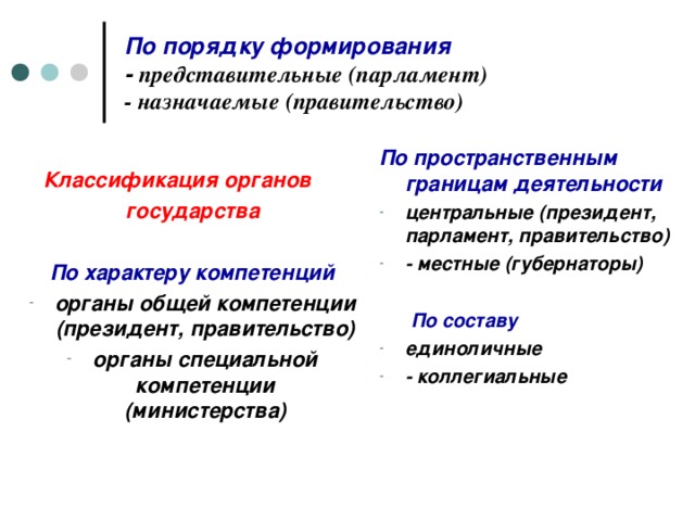 Формирование представительных