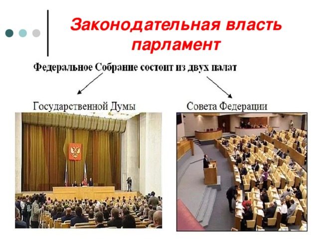Законодательная власть  парламент 