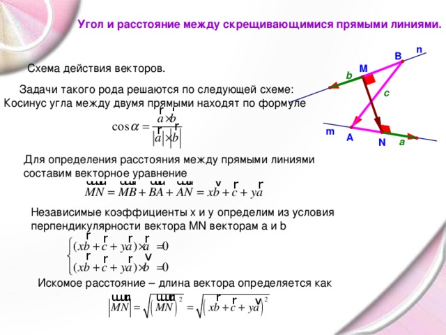 Углы и расстояния между прямыми