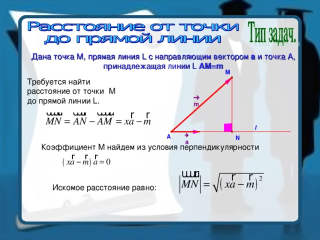 Коэффициенты векторов