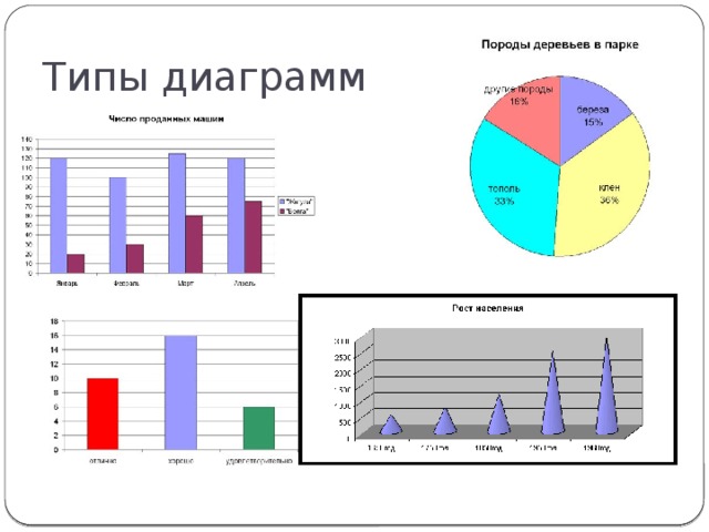 Укажите какие вы знаете типы диаграмм используемых для интерпретации данных электронной таблицы