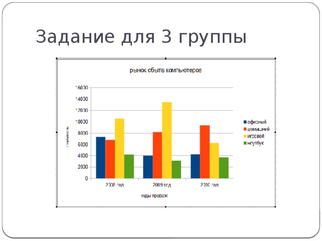 Диаграмма про кошек