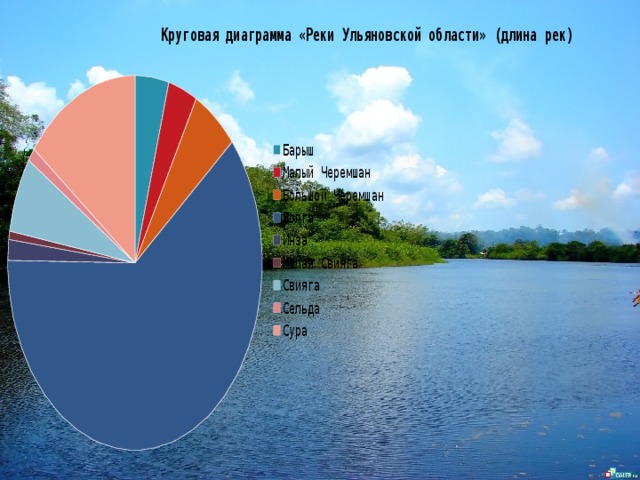 Диаграмма реки россии