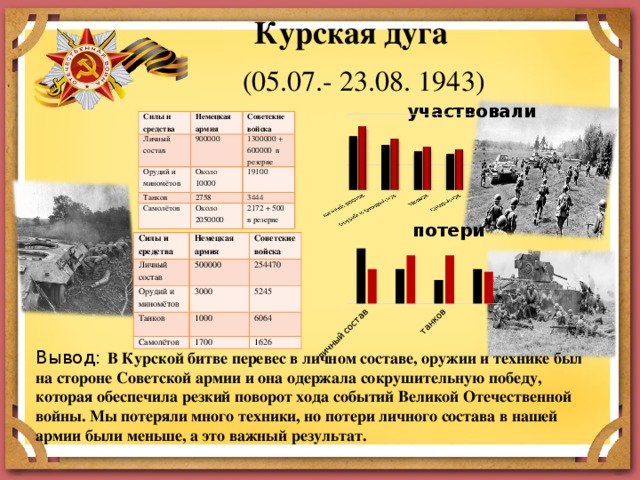 Планы и цели сторон великой отечественной войны