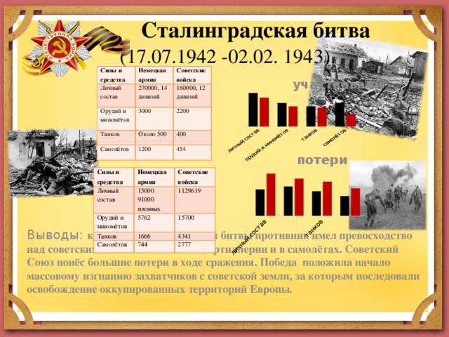 Силы и планы сторон вов