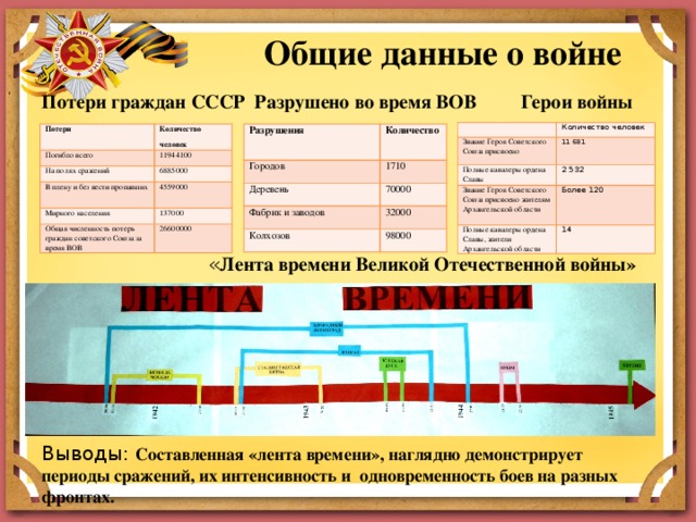 Великая отечественная война в таблицах и схемах