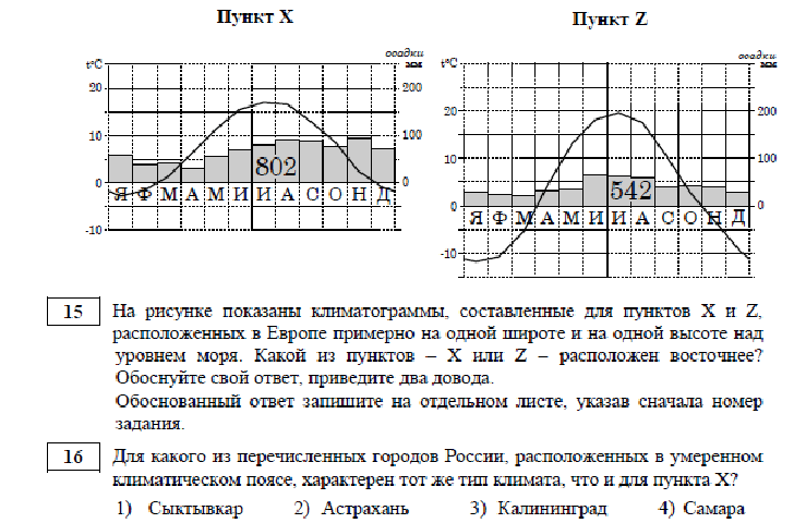 На рисунке показаны климатограммы составленные для пунктов а и б