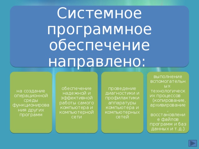 К системному программному обеспечению не относится