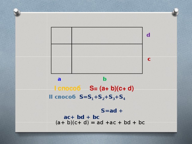              d c а b   I способ S= (a+ b)(c+ d)  II способ  S=S 1 +S 2 +S 3 +S 4  S=ad + ac+ bd + bc   (a+ b)(c+ d) = ad +ac + bd + bc 