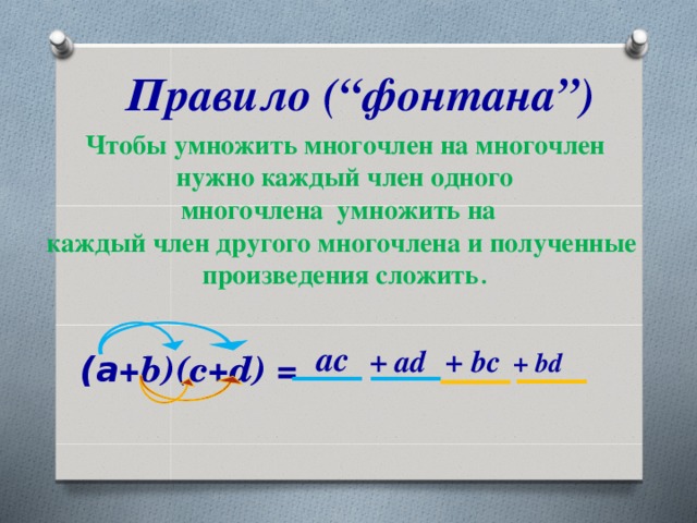 Правило (“фонтана”) Чтобы умножить многочлен на многочлен  нужно каждый член одного многочлена умножить на каждый член другого многочлена и полученные произведения сложить .     (a +b)(c+d) =  ac + bc + ad + bd 