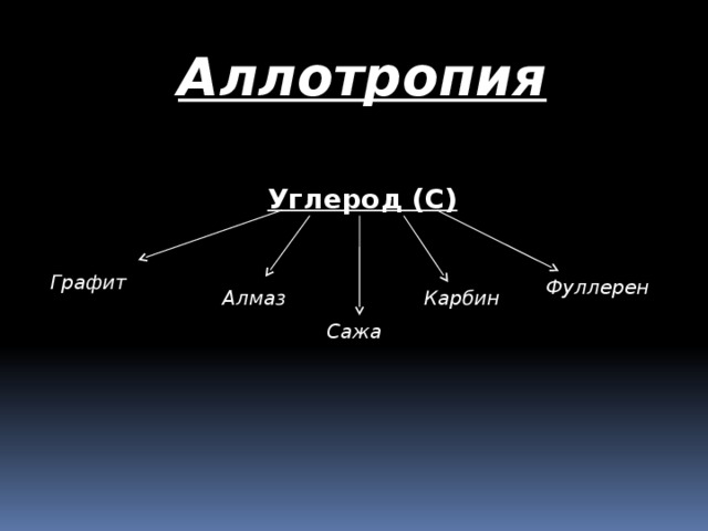 Аллотропия металлов проект