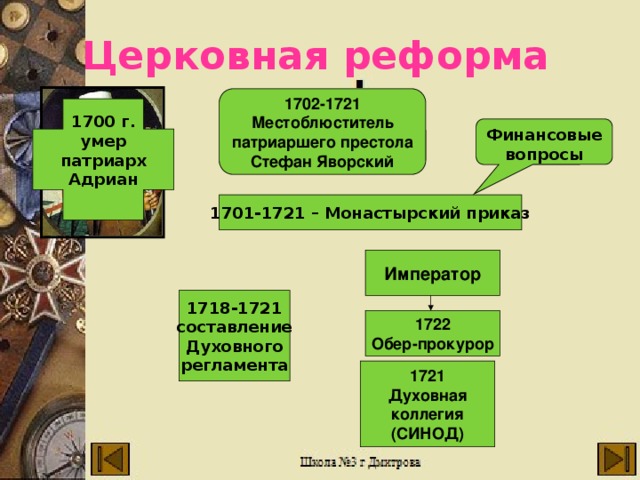 Используя дополнительные материалы составьте схему церковной иерархии в россии при петре 1