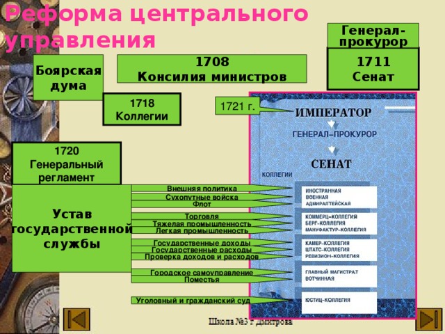 В чем заключалась реформа центрального управления. КОНСИЛИЯ министров при Петре 1. Боярская Дума и Сенат. Коллегии 1718-1721. Сенат от Боярской Думы.