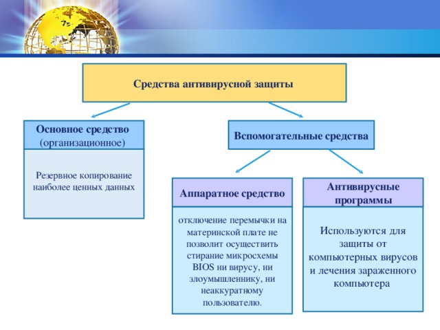 Защитить основной