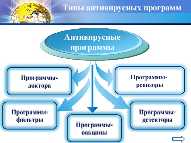 Верно ли утверждение что антивирусные программы предотвращают заражение компьютера