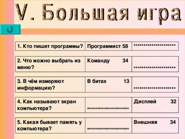 1. Кто пишет программы? Программист 58 ********************* 2. Что можно выбрать из меню? Команду 34  ********************* 3. В чём измеряют информацию? В битах 13  ********************* 4. Как называют экран компьютера?  ********************* Дисплей 32 5. Какая бывает память у компьютера?  ********************* Внешняя 34 