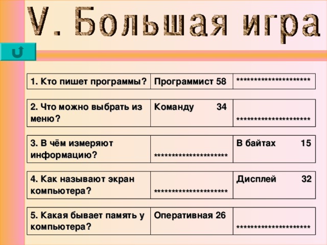 1. Кто пишет программы? Программист 58 ********************* 2. Что можно выбрать из меню? Команду 34  ********************* 3. В чём измеряют информацию?  ********************* В байтах 15 4. Как называют экран компьютера?  ********************* Дисплей 32 5. Какая бывает память у компьютера? Оперативная 26   ********************* 