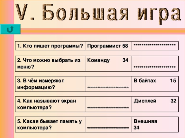 1. Кто пишет программы? Программист 58 ********************* 2. Что можно выбрать из меню? Команду 34  ********************* 3. В чём измеряют информацию?  ********************* В байтах 15 4. Как называют экран компьютера?  ********************* Дисплей 32 5. Какая бывает память у компьютера?  ********************* Внешняя 34 