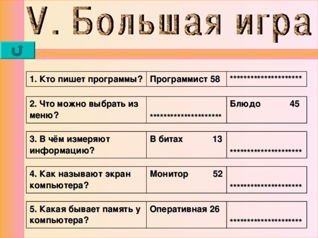 1. Кто пишет программы? Программист 58 ********************* 2. Что можно выбрать из меню?  ********************* Блюдо 45  3. В чём измеряют информацию? В битах 13  ********************* 4. Как называют экран компьютера? Монитор 52   ********************* 5. Какая бывает память у компьютера? Оперативная 26   ********************* 