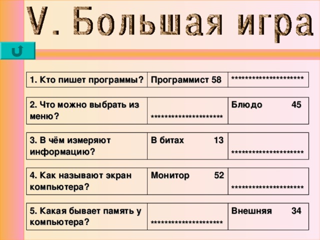 1. Кто пишет программы? Программист 58 ********************* 2. Что можно выбрать из меню?  ********************* Блюдо 45  3. В чём измеряют информацию? В битах 13  ********************* 4. Как называют экран компьютера? Монитор 52   ********************* 5. Какая бывает память у компьютера?  ********************* Внешняя 34 