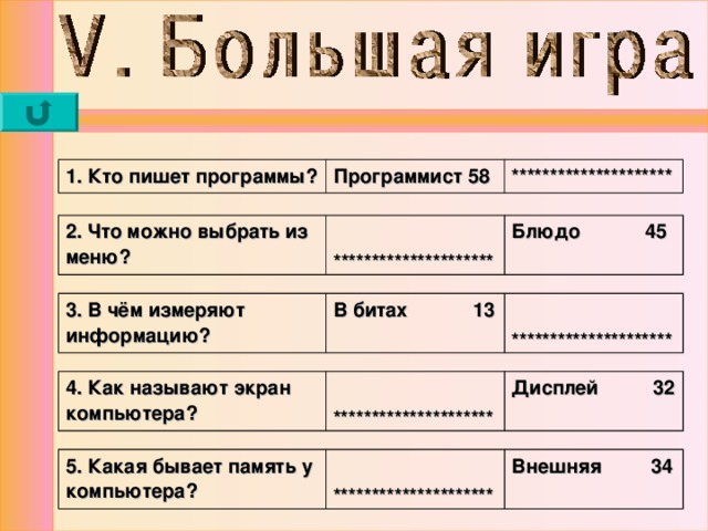 1. Кто пишет программы? Программист 58 ********************* 2. Что можно выбрать из меню?  ********************* Блюдо 45  3. В чём измеряют информацию? В битах 13  ********************* 4. Как называют экран компьютера?  ********************* Дисплей 32 5. Какая бывает память у компьютера?  ********************* Внешняя 34 