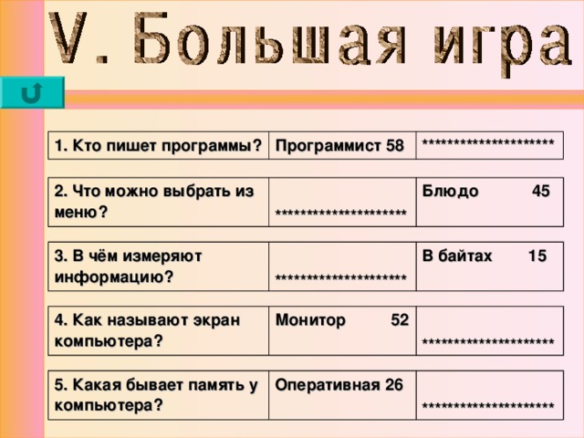 1. Кто пишет программы? Программист 58 ********************* 2. Что можно выбрать из меню?  ********************* Блюдо 45  3. В чём измеряют информацию?  ********************* В байтах 15 4. Как называют экран компьютера? Монитор 52   ********************* 5. Какая бывает память у компьютера? Оперативная 26   ********************* 