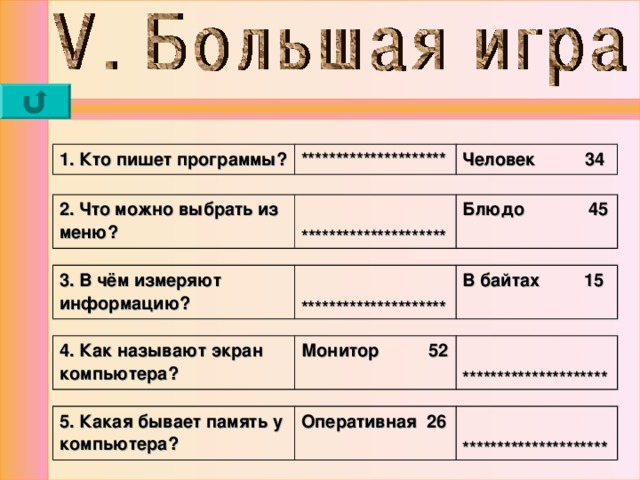 1. Кто пишет программы? ********************* Человек 34 2. Что можно выбрать из меню?  ********************* Блюдо 45 3. В чём измеряют информацию?  ********************* В байтах 15  4. Как называют экран компьютера? Монитор 52  ********************* 5. Какая бывает память у компьютера? Оперативная 26  ********************* 