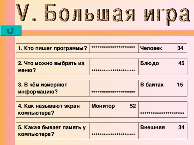 1. Кто пишет программы? ********************* Человек 34 2. Что можно выбрать из меню?  ********************* Блюдо 45 3. В чём измеряют информацию?  ********************* В байтах 15  4. Как называют экран компьютера? Монитор 52  ********************* 5. Какая бывает память у компьютера?  ********************* Внешняя 34 