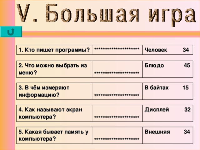 1. Кто пишет программы? ********************* Человек 34 2. Что можно выбрать из меню?  ********************* Блюдо 45 3. В чём измеряют информацию?  ********************* В байтах 15  4. Как называют экран компьютера?  ********************* Дисплей 32 5. Какая бывает память у компьютера?  ********************* Внешняя 34  