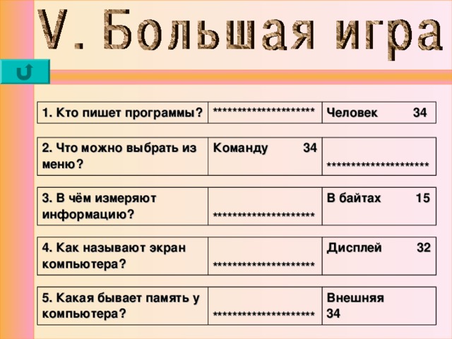 1. Кто пишет программы? ********************* Человек 34 2. Что можно выбрать из меню? Команду 34  ********************* 3. В чём измеряют информацию?  ********************* В байтах 15 4. Как называют экран компьютера?  ********************* Дисплей 32 5. Какая бывает память у компьютера?  ********************* Внешняя 34 
