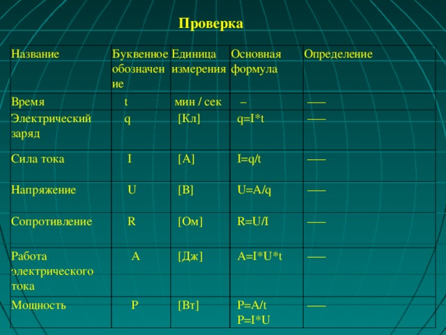 Назовите основные измерения проекта