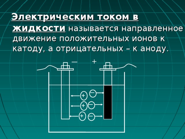  Электрическим током в жидкости называется направленное движение положительных ионов к катоду, а отрицательных – к аноду. + — — + — + — + 