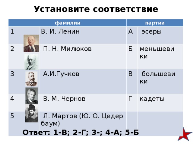 Соответствие между партиями и именами яблоко