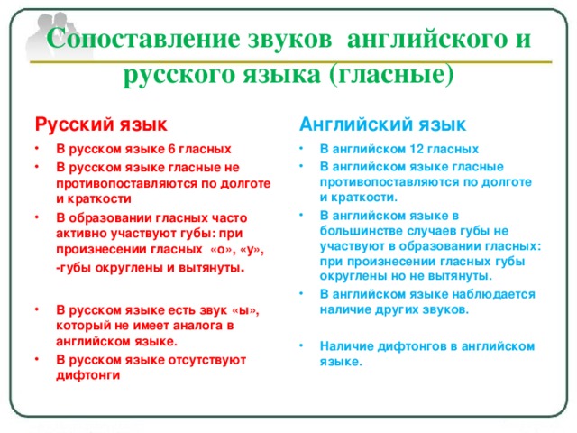 Prezentaciya Na Temu Istoriya Vozniknoveniya I Razvitiya Anglijskogo Yazyka