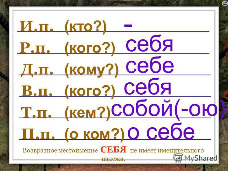 Твой начальная форма. Начальная форма местоимения. Формы местоимения себя. Начальная форма местоимения себе. Местоимение себя.