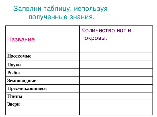 Таблица разнообразия. Заполни таблицу многообразие животных. Группы животных таблица. Разнообразие животных таблица. Классы животных таблица.