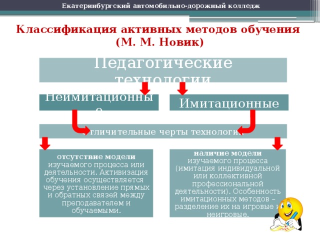 Новик обучение