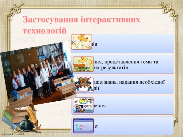 Застосування інтерактивних технологій  мотивація оголошення, представлення теми та очікуваних результатів актуалізація знань, надання необхідної інформації усвідомлення рефлексія 