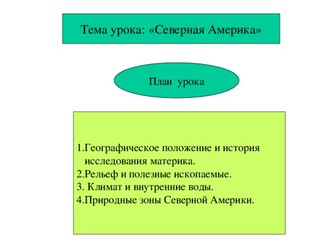 Тема урока: «Северная Америка» План урока 1.Географическое положение и история  исследования материка. 2.Рельеф и полезные ископаемые. 3. Климат и внутренние воды. 4.Природные зоны Северной Америки. 