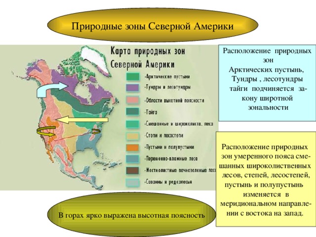 Природные зоны Северной Америки Расположение природных  зон Арктических пустынь, Тундры , лесотундры  тайги подчиняется за- кону широтной  зональности Расположение природных зон умеренного пояса сме- шанных широколиственных лесов, степей, лесостепей, пустынь и полупустынь изменяется в меридиональном направле- нии с востока на запад. В горах ярко выражена высотная поясность 