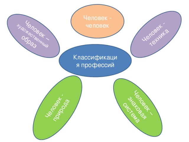 Картинки человек знаковая система профессии