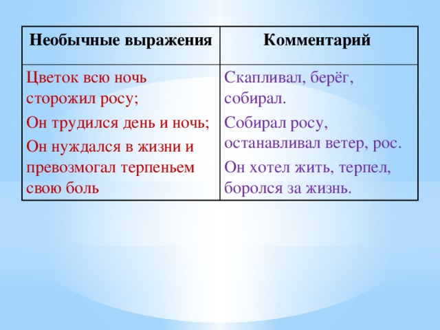 Необычные выражения Комментарий Цветок всю ночь сторожил росу; Он трудился день и ночь; Скапливал, берёг, собирал. Он нуждался в жизни и превозмогал терпеньем свою боль Собирал росу, останавливал ветер, рос. Он хотел жить, терпел, боролся за жизнь.