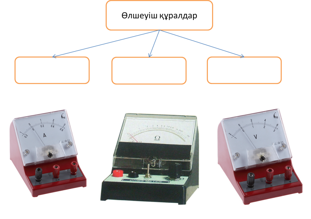 асқын кернеу неше түрі бар