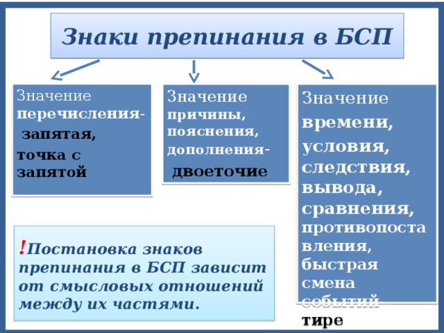 Знаки препинания в бсп презентация 9 класс